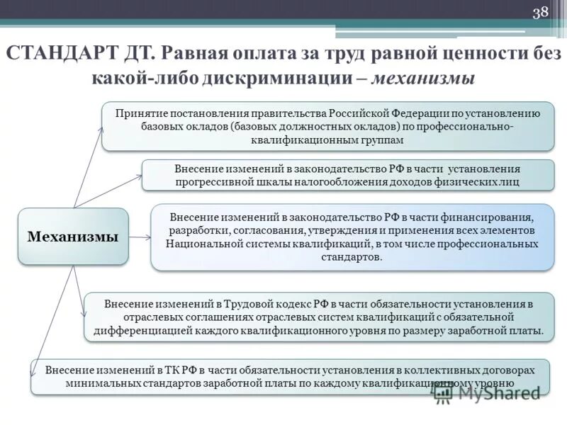 постановление отраслевая система оплаты труда