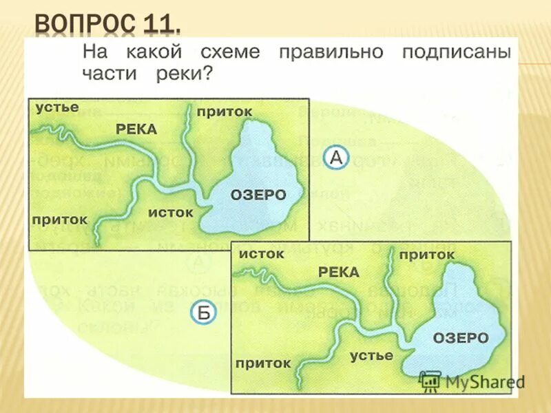 схема реки уфа. куда текут реки 1 класс окружающий мир. схема рек уфы окружающий мир. река белая башкирия на карте. схема реки исток приток устье.