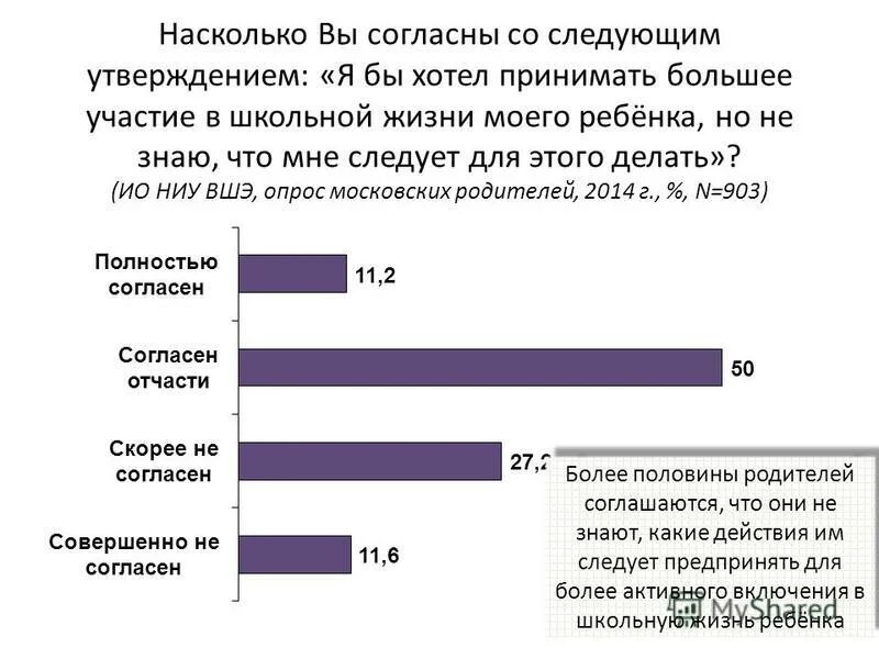 Насколько вы согласны