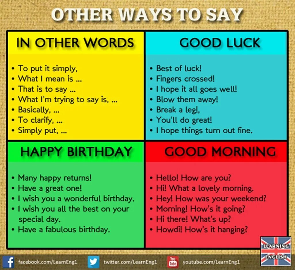Put a good word. Other ways to say how are you. Other ways to say say. Other ways to say good in English. Saying в английском языке.