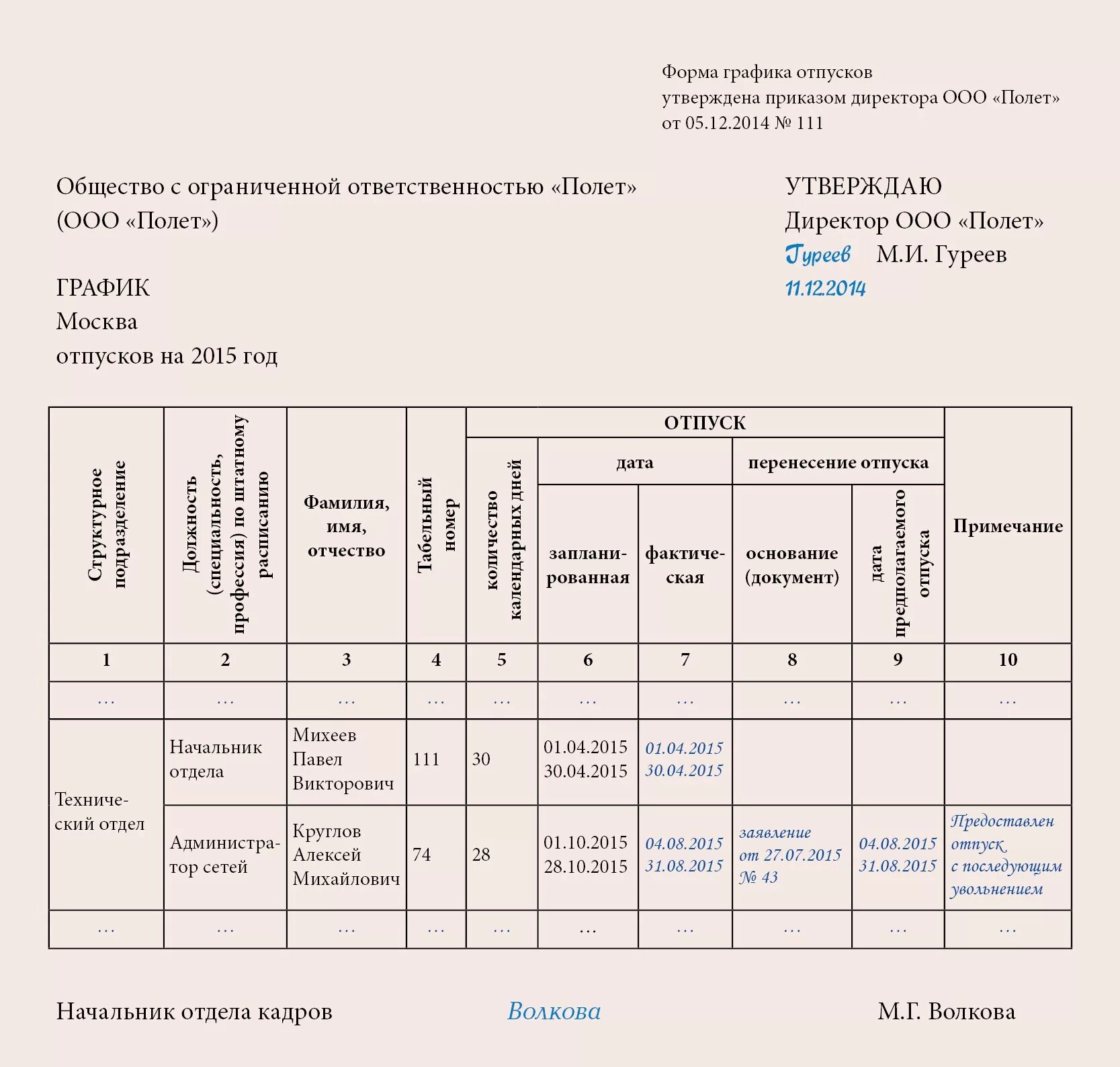 Изменения предоставления отпусков. Составьте график предоставления ежегодного отпуска. Примерный график отпусков. График отпусков образец. Составление графиков отпусков.