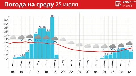 Погода до пятницы