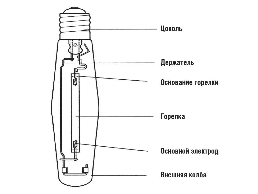 Греется изу