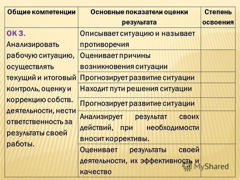 результаты освоения ок. результаты освоения ок. основные типы целевых направлений в развитии организации. основные показатели оценки результата профессиональных компетенций. 2.
