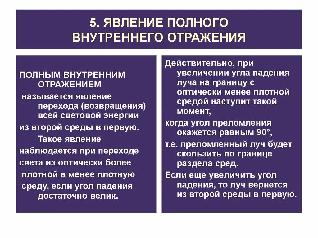 Явление полного внутреннего отражения. Явление полного внутреннего отражения света. В чём состоит явление полного внутреннего отражения. Полное внутренне отражение.