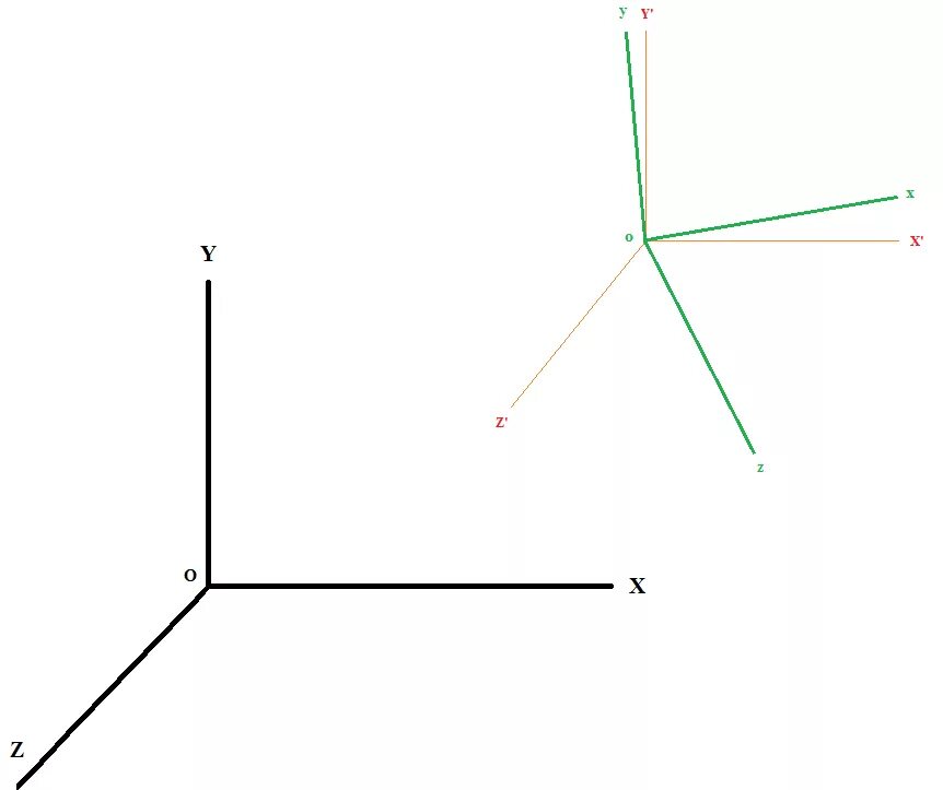 X Y Z ось xyz координатная. Координатные оси 3д. Координатные оси x y z. Расположение осей x y. 0 8 z y z