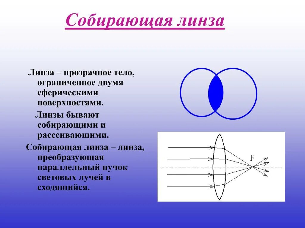 Собирающая линза в качестве лупы дает изображение