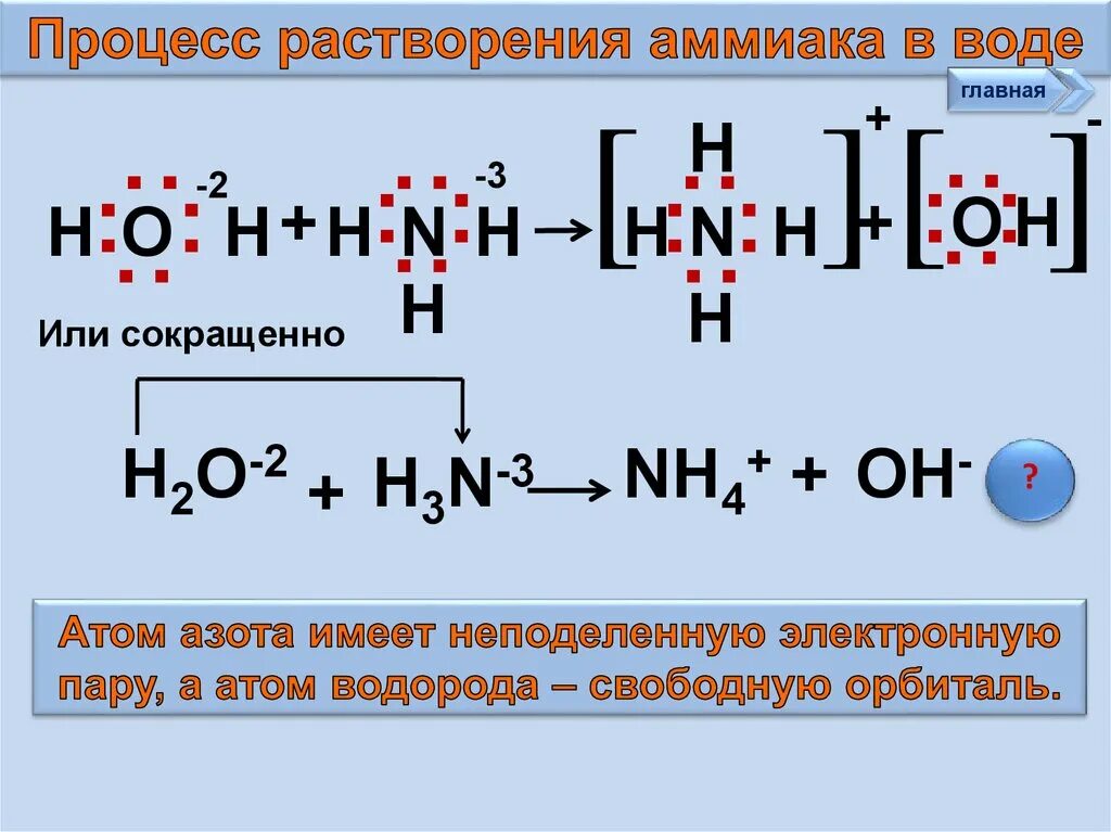 Аммиак и вода. Растворение аммиака в воде. процесс растворения аммиака. растворимость аммиака. растворимость аммиака в воде.