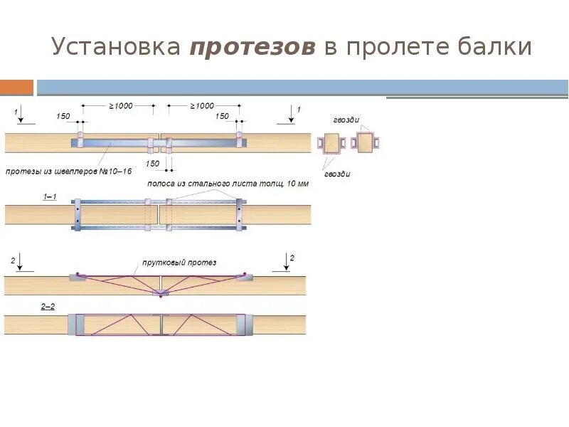 Пролет балки. Расчетный пролет плиты l0. Схема усиления деревянных балок перекрытия. Балки перекрытия 100х200. Схема раскладки опалубки перекрытия.
