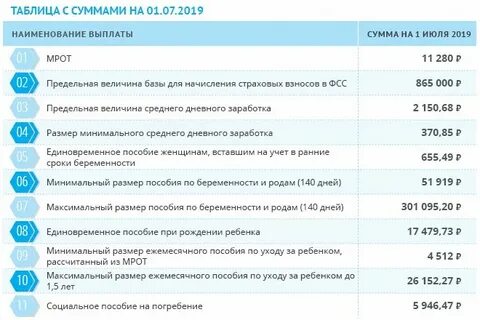Оирц финансирование детских