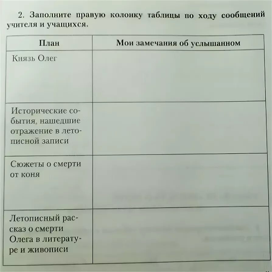 Заполните второй столбец таблицы. Заполните таблицу по ходу сообщения учителя. Заполните таблицу по ходу сообщения учителя и учащихся. Заполните вторую колонку таблицы. Заполни таблицу по ходу сообщений учителя.