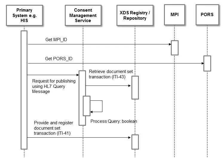 Primary system