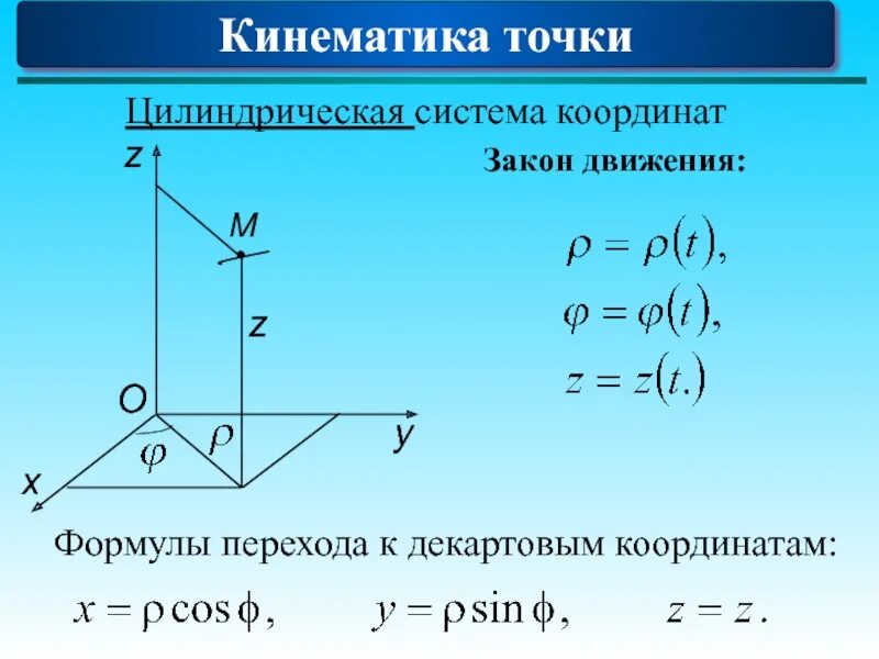 Из декартовых в полярные координаты