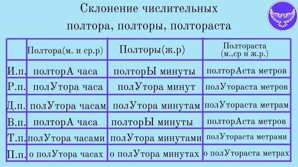 Полтораста килограммов просклонять по падежам. Числительные полтора и полтораста. Склонение полтора и пополтороста. Склонение числительных. Склонение числительных полтора и полтораста.