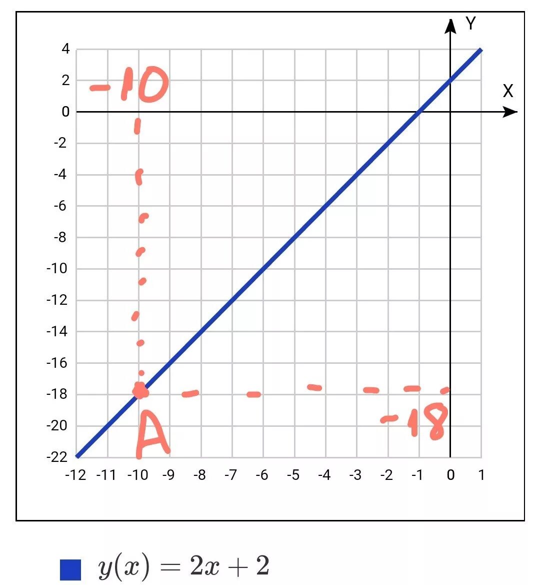 Х y 1 0 ответы. Y 10 X график. График функции y=-10/х. График y= 10x+10. Построить график y=10/x.