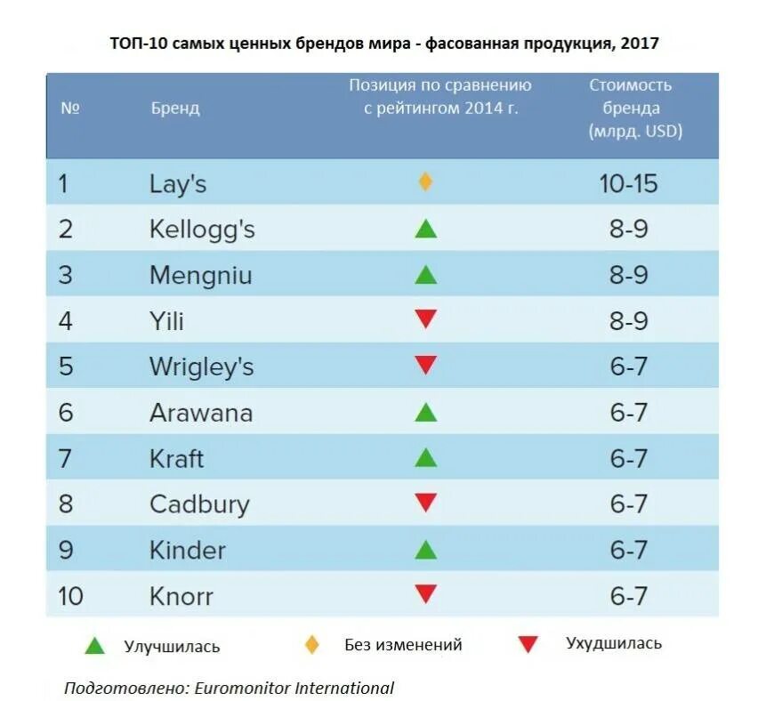 Рейтинг 15. Топ зимних шин 2022 r16 для легковых автомобилей. Рейтинг 15. Золенгсма. Популярные бренды чая.