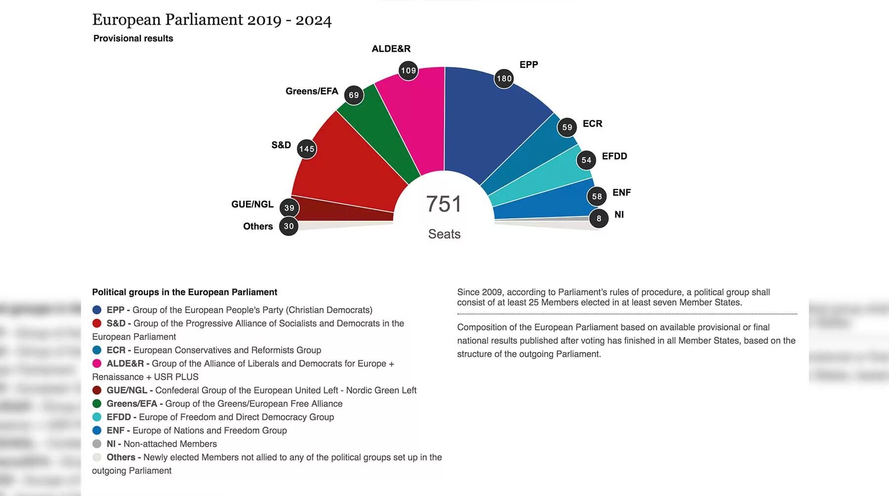 График июнь 2024. Выборы 2019 Франция. European Parliament structure. Выборы в Европарламент 2024. Фракции Европарламента.