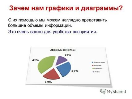 Наглядное представление о соотношении