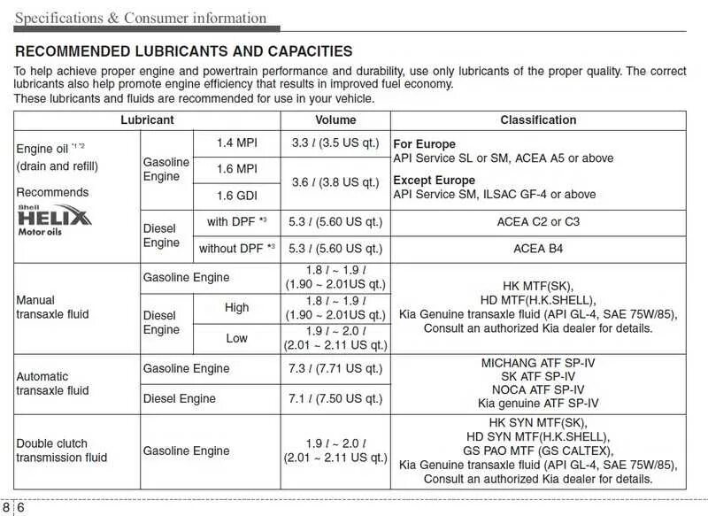 Какое масло будем заливать в двигатель. Киа Рио допуски масла 1.6. Киа Рио 2009 допуски масла. Допуски масла Киа СИД 1.6 2011. Киа Рио 1,4 допуски по маслу.