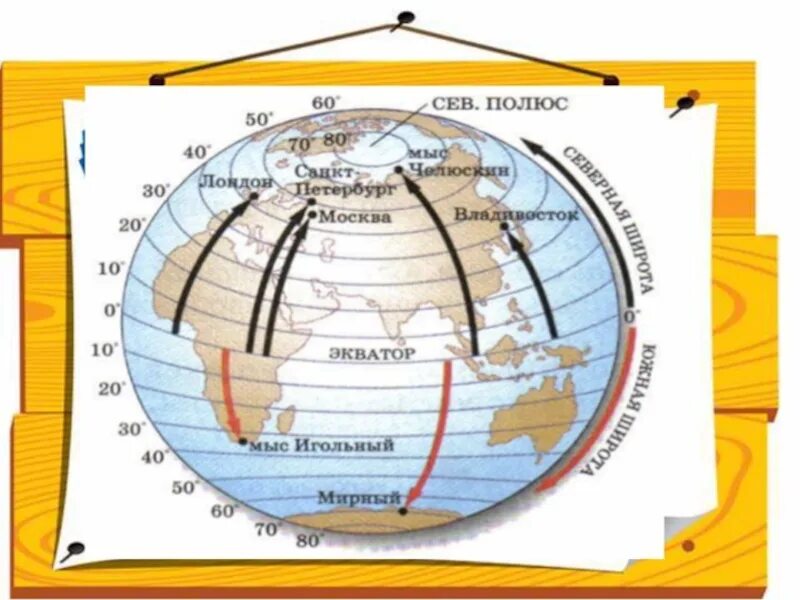 Широта и долгота на карте. Широта и долгота рисунок. Географические координаты 5 класс. Измерение географических координат. Географические координаты 5 класс учебник