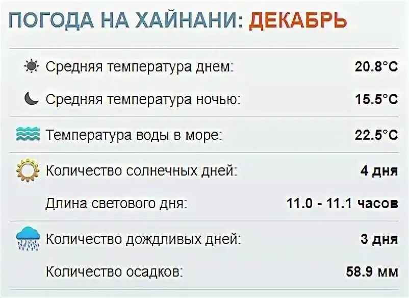 Температура воды без воздуха. Погода в Турции в январе. Температура январь 2022. Хайнань температура воды. Погода в Дивноморске завтра и послезавтра температура воды.