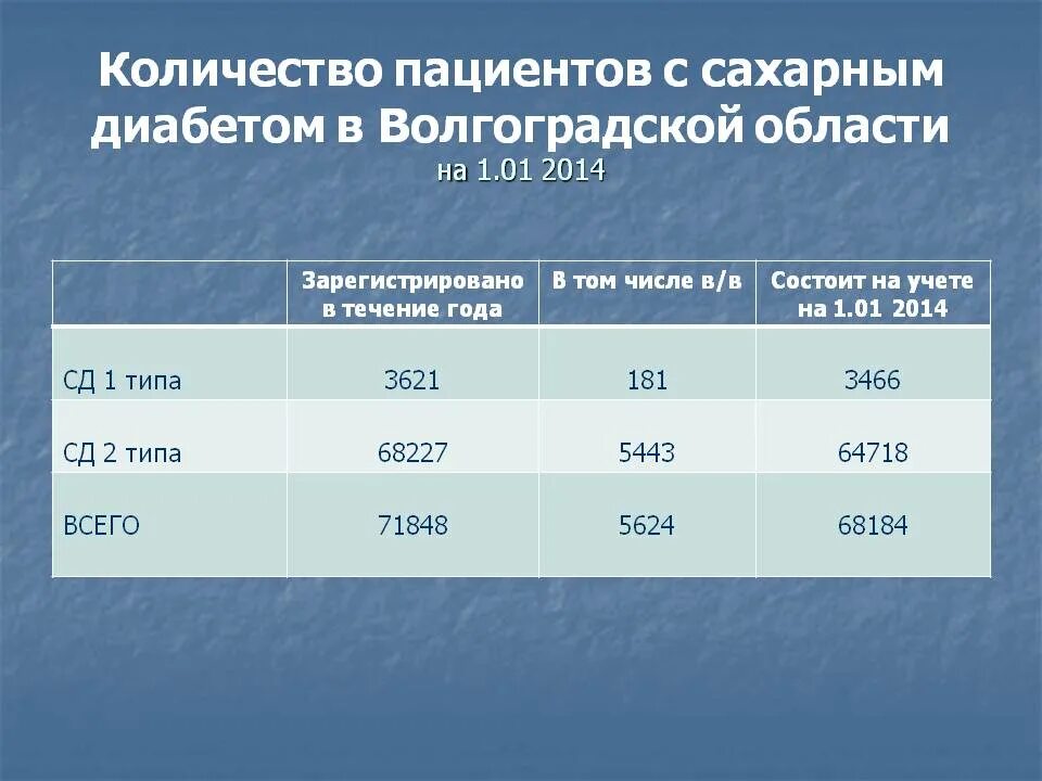 Сколько живут с диабетом 1. Кол во больных сахарным диабетом 1 типа. Сахарный диабет пособие. Пособие страдающих сахарным диабетом. Средняя Продолжительность жизни у больных с сахарным диабетом 1 типа.