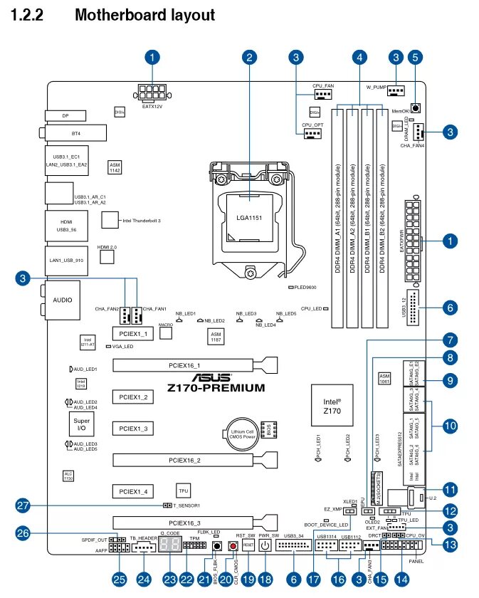 Схема подключения материнской платы ASUS. Материнская плата ASUS схема подключения разъема. Как подключить материнскую плату ASUS схема. Материнская плата ASUS z170-k схема. Asus не видит плату