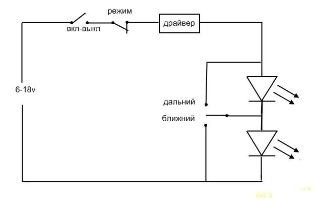 Дальняя ближняя подача