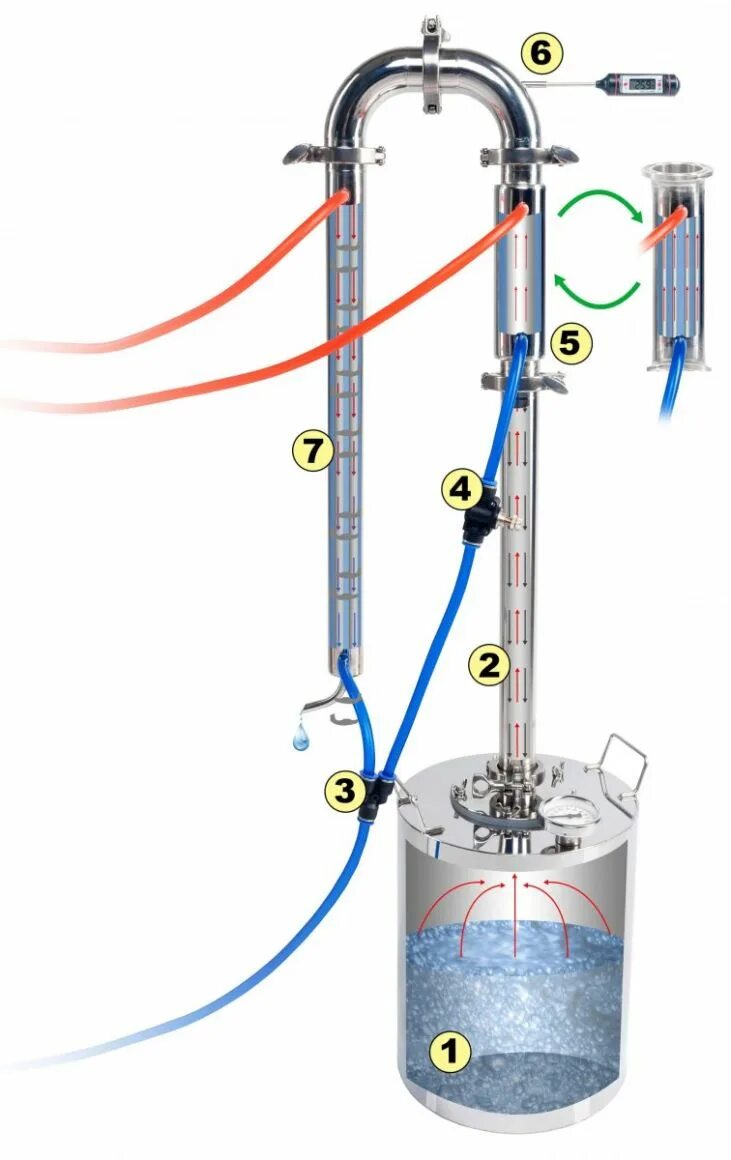 Схема подключения колонны самогонного аппарата. Схема подключения охлаждения самогонного аппарата. Самогонный аппарат Родник про 2 схема подключения трубок. Ректификационная колонна для самогонного аппарата. Подключение воды к самогонному