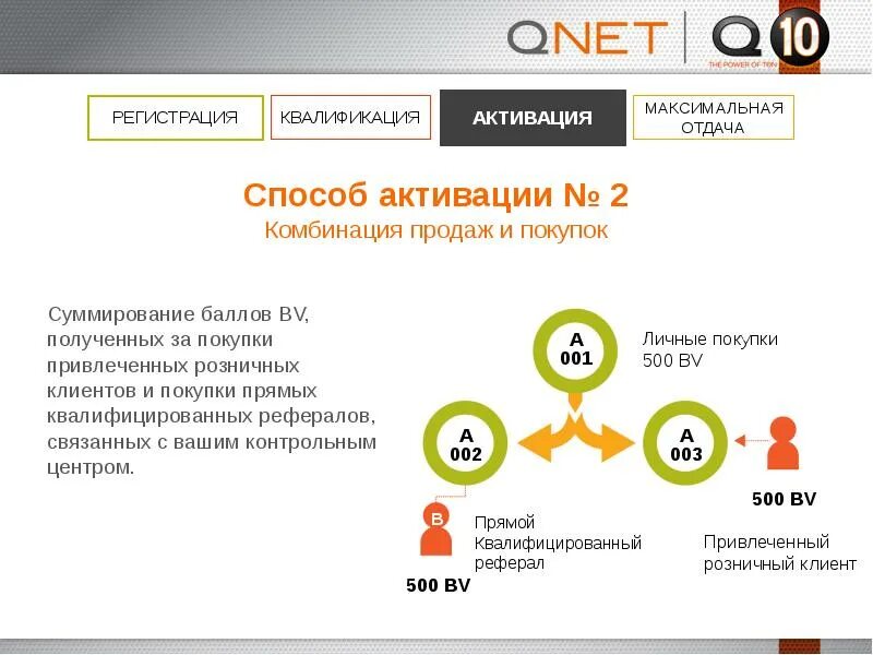 Qnet товары. Система qnet как работает. Продукция компании qnet. Реальные отзывы о qnet. Qnet сетевой маркетинг.
