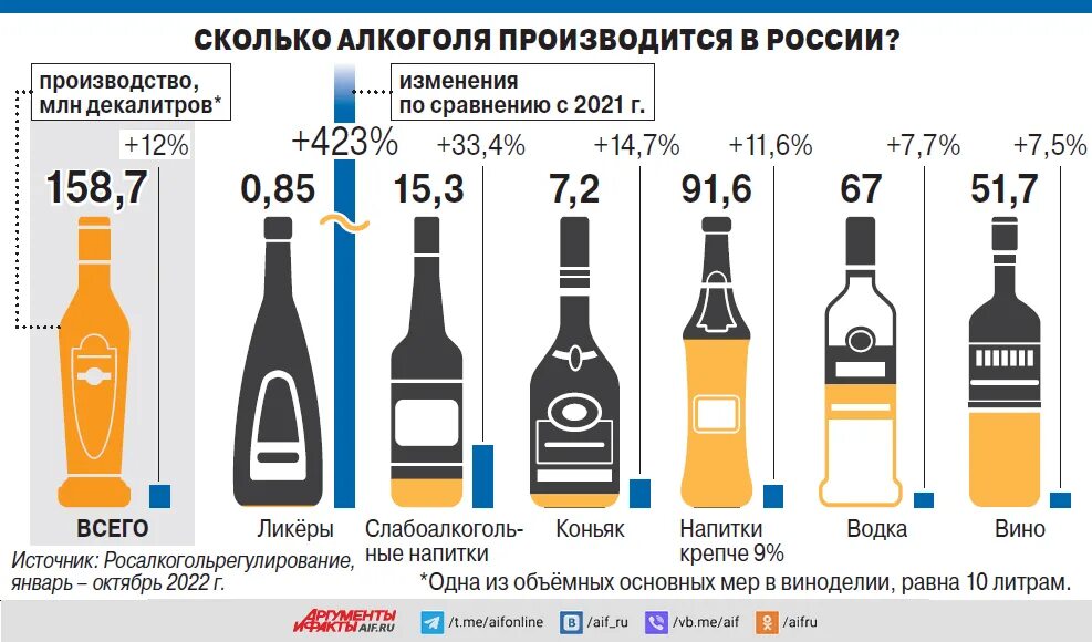 Российский алкоголь. Русский алкоголь виды. Сколько сигарет можно вывозить