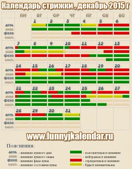 Стрижка в декабре 2023 благоприятные. Стрижка в декабре. Календарь стрижки волос на декабрь. Лунные дни для стрижки в декабре. Стричь волосы по лунному календарю в декабре.