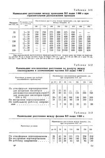 Расстояние между фазами