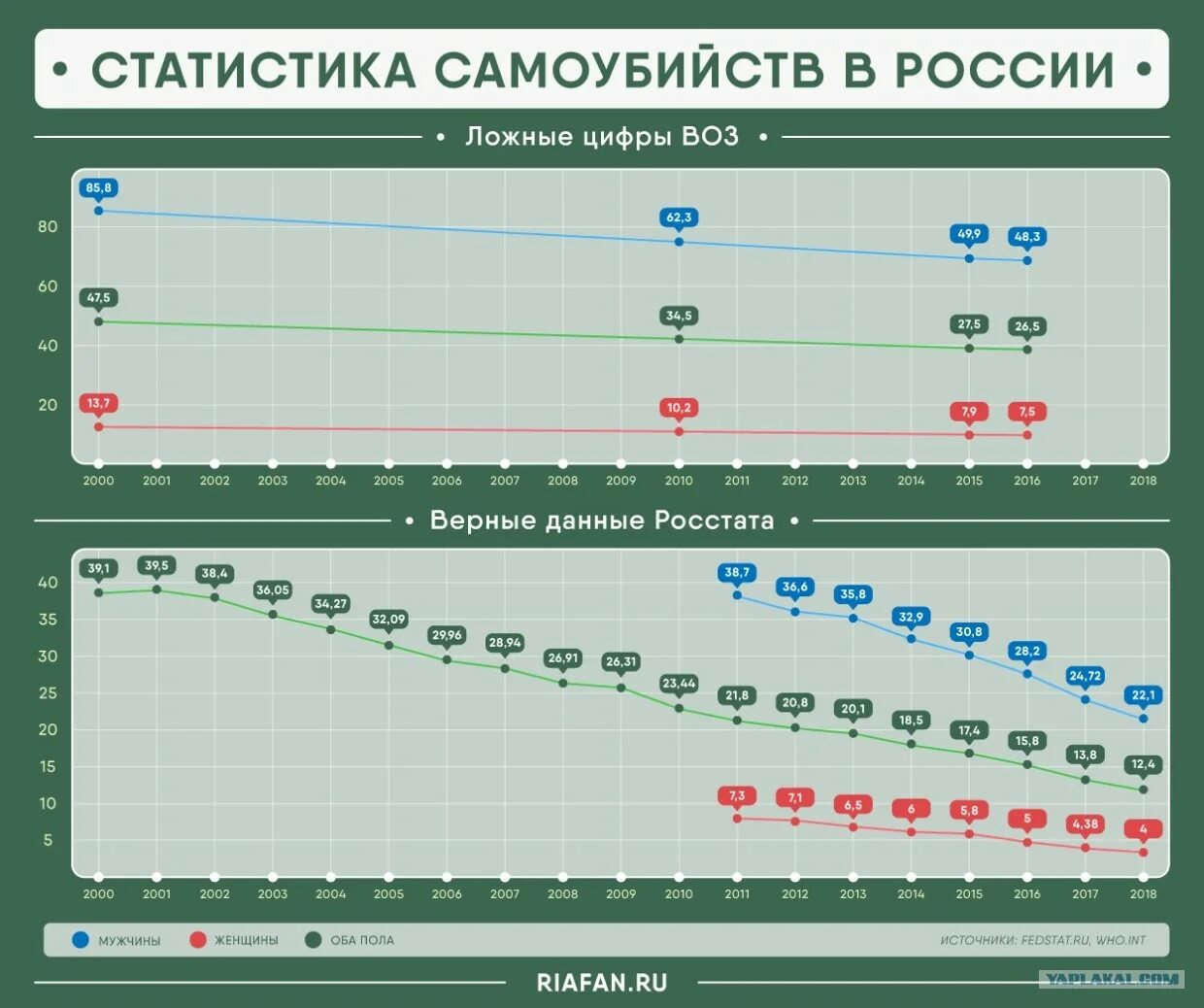 Статистика суицидов в России. Статистика суицидов в России 2021. Статистика детских суицидов. Сколько сегодня умерло от суицида