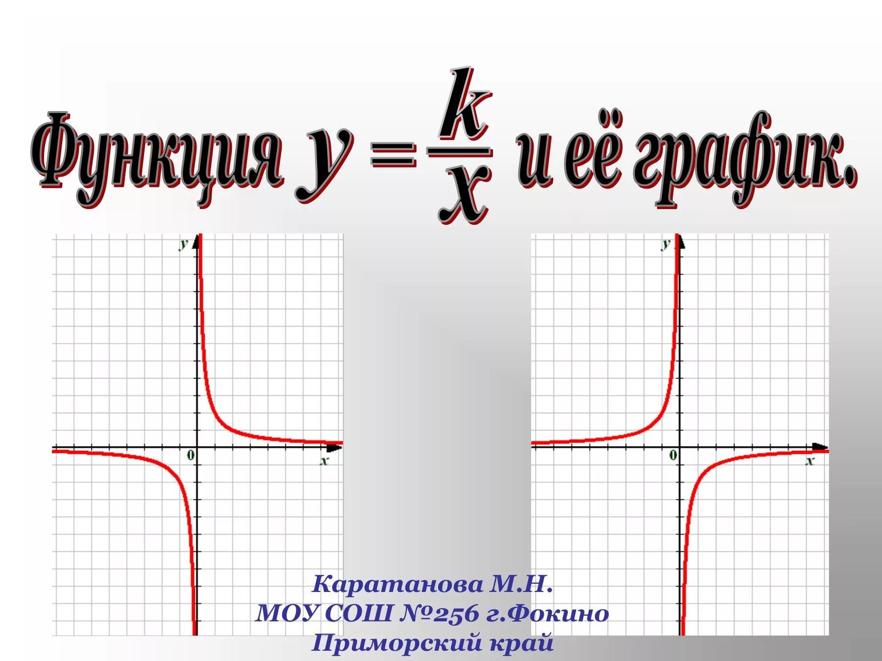 Функция в классе c. Функция у=х. График х у. Функция к/х и её график. Функцияу•к/Хи её график.