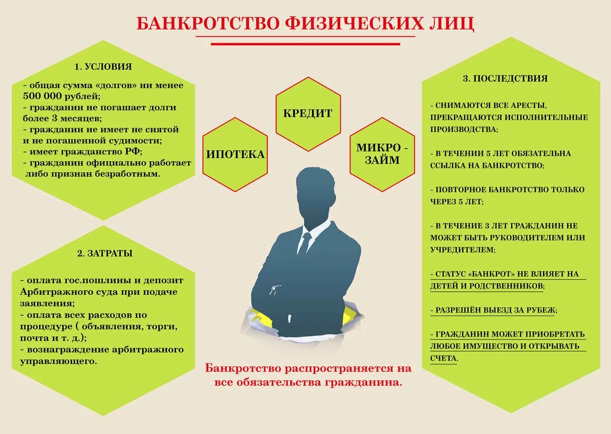 Фин управляющий по банкротству