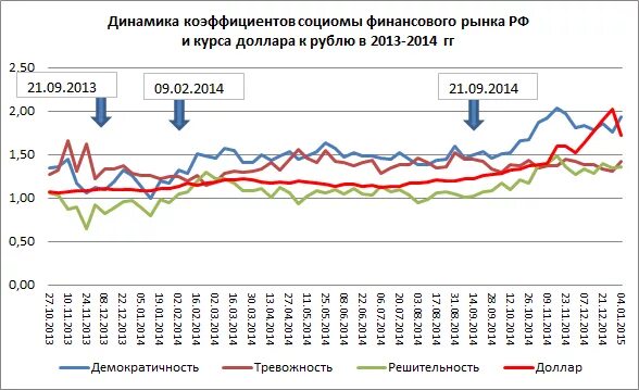 Девальвация рубля. Динамика валютного рынка России. Девальвация пример график. Девальвация рубля картинки.