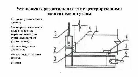 Заданы горизонтальный