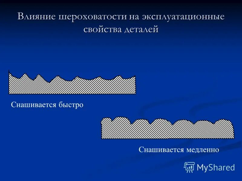 Точность воздействия. Шероховатость детали. Качество поверхности шероховатость. Влияние качества поверхности на эксплуатационные свойства деталей. Шероховатость поверхностей деталей машин.