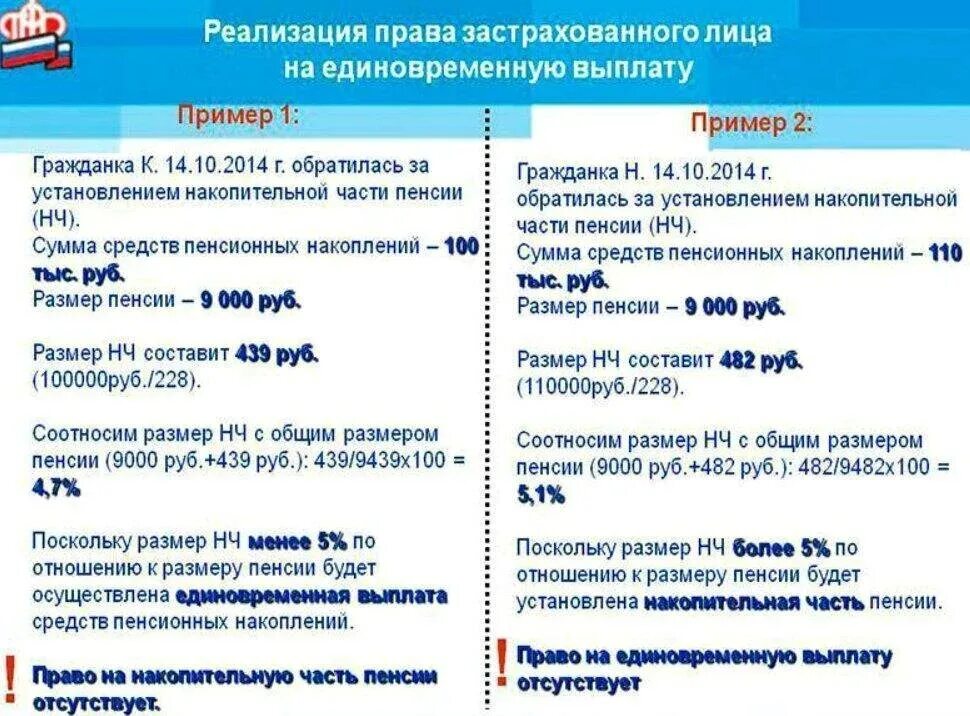 Как единовременно получить накопительную пенсию предпенсионеру. Выплата пенсионных накоплений. Формула накопительной пенсии. Единовременная выплата пенсионных накоплений. Формула накопительной части пенсии.