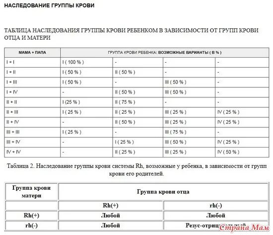 Совместимость по группе крови и резус