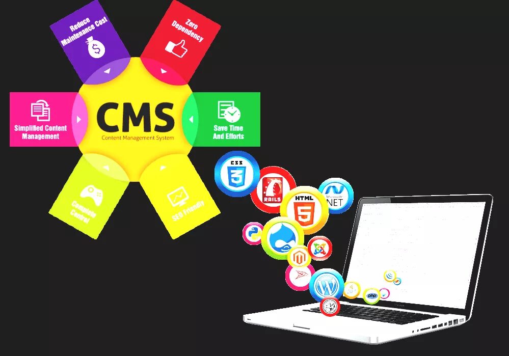 Системы управления контентом cms. Cms платформа. Cms система управления контентом. Модуль cms. Популярные cms.