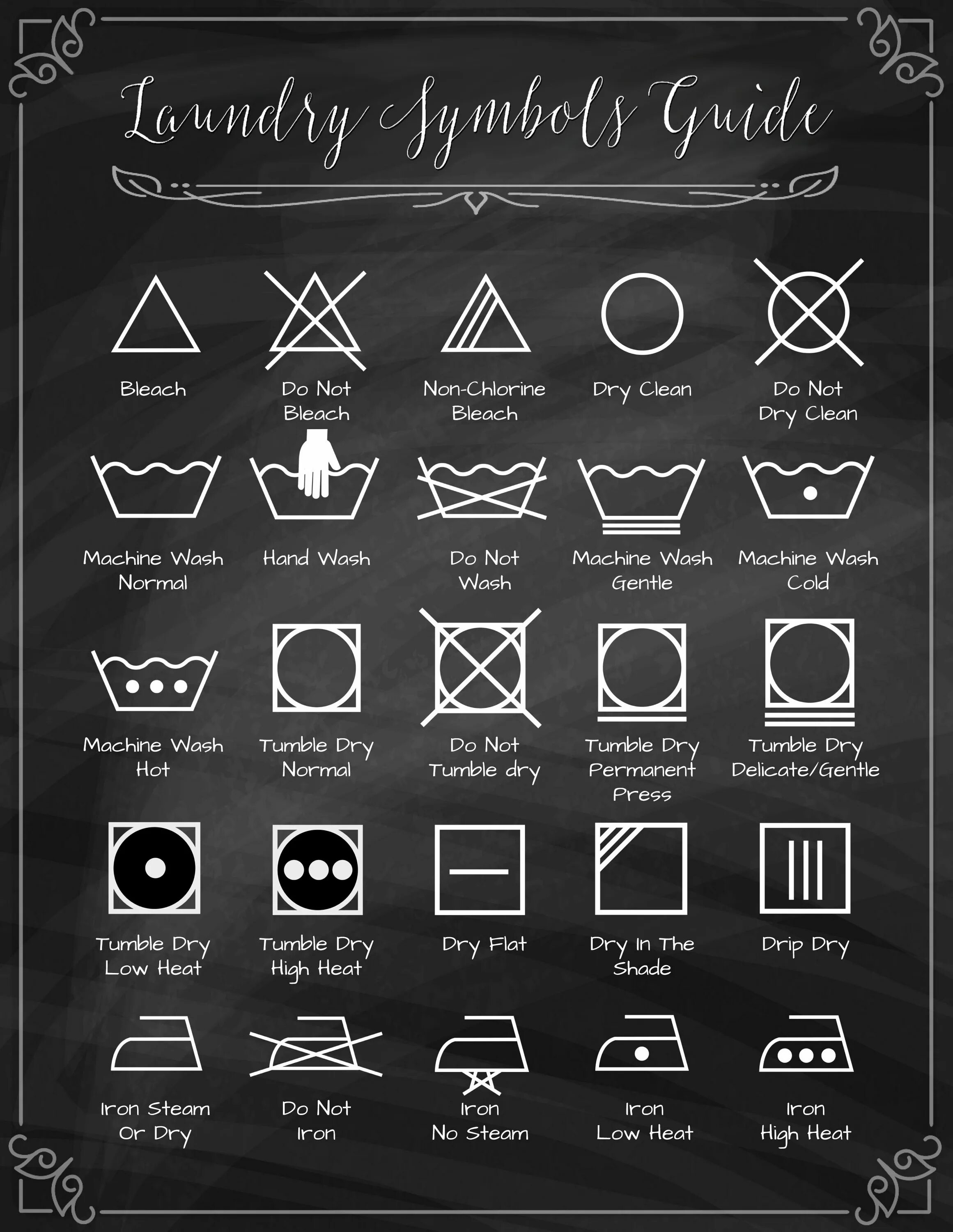 Do not dry clean. Значки для стирки Постер. Laundry symbols. Постер правила стирки.