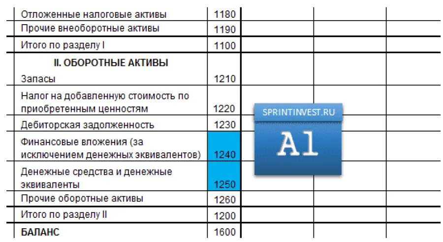 Расчет краткосрочных активов. Актив баланса строка в балансе. Финансовые Активы в балансе. Ликвидность активов баланса. Ликвидные краткосрочные финансовые вложения это.