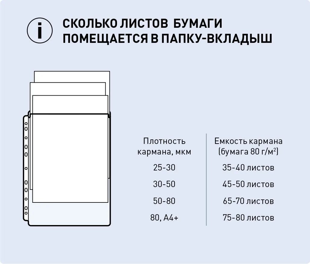 Сколько символов помещается на а4. Сколько листов помещается в скоросшиватель. плотность бумаги. плотность листа бумаги. толщина бумаги.