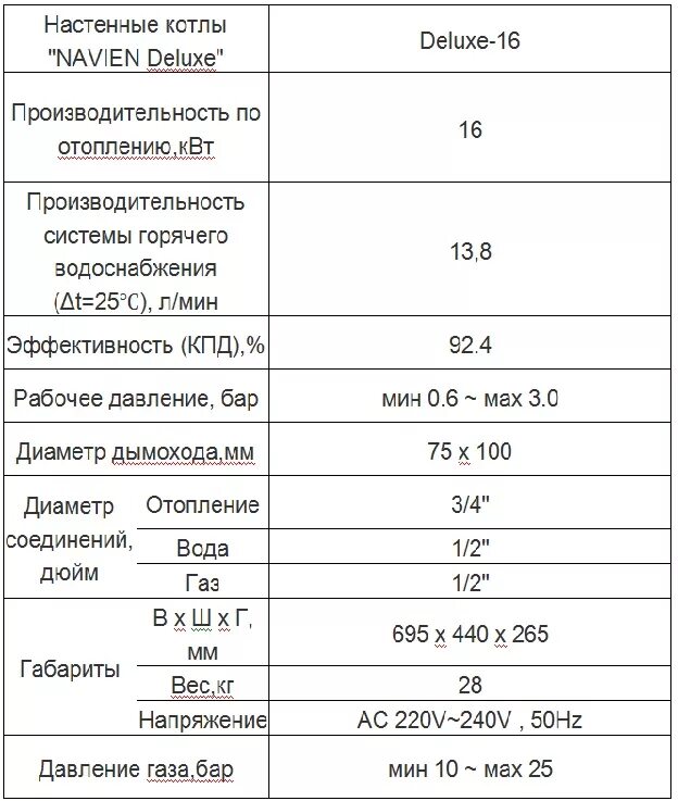 Почему падает давление в котле навьен. Навьен Делюкс 24к давление газа. Котёл Навьен 13 КВТ характеристики. Инженерное меню газового котла Навьен Делюкс 16к. Газовый котел Навьен 24 КВТ расход газа.