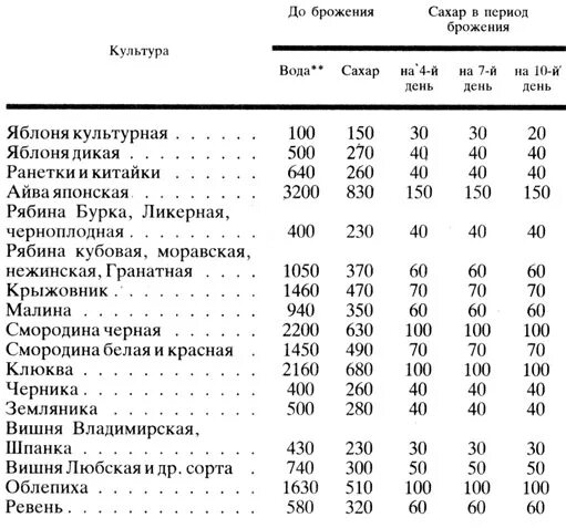 Сколько воды в соке