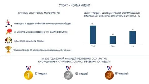 Есед саха гов