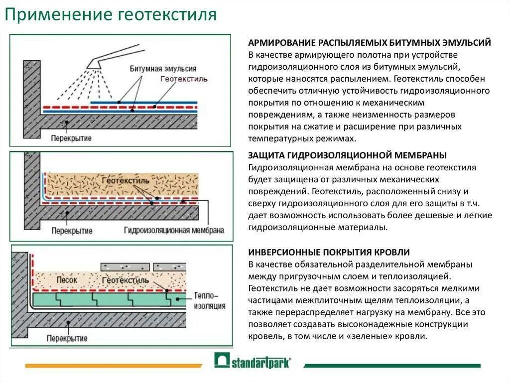 Пропускает ли геотекстиль воду. Дорнит 300 конструкция покрытия. Геотекстиль дорожный разделительный слой. Геотекстиль под щебень плотность. Геотекстиль Дорнит схема укладки.