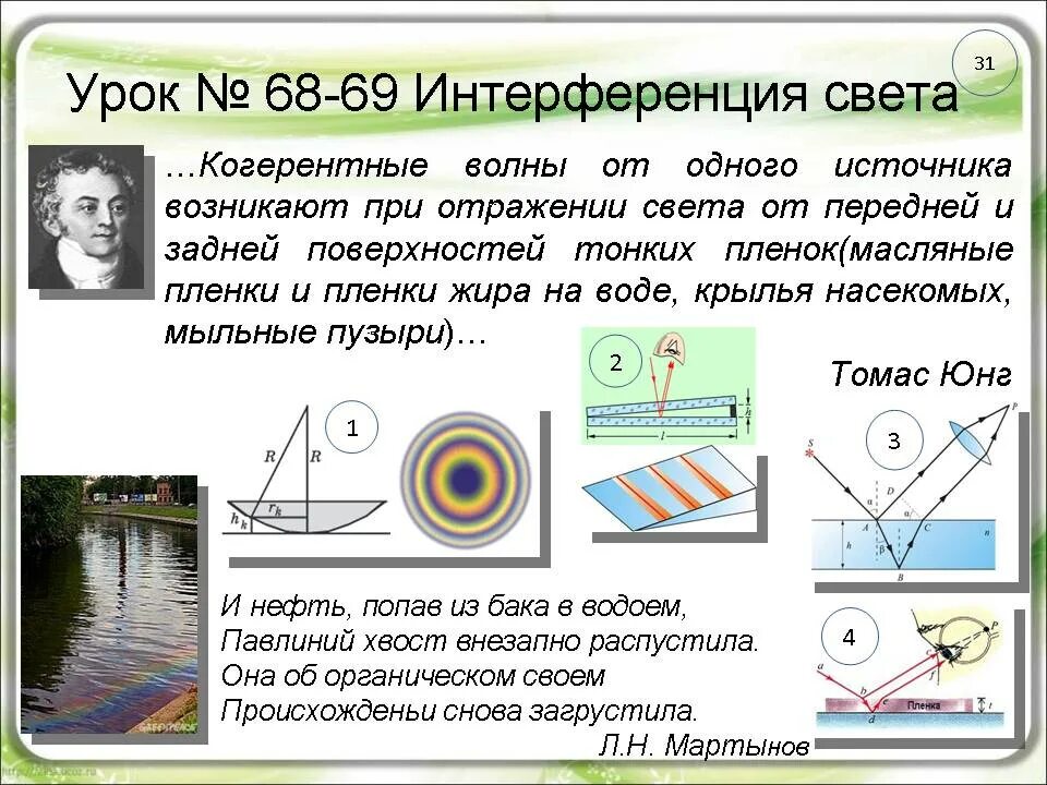 Виды интерференции